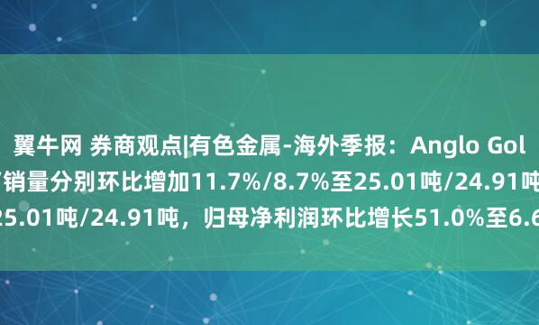 翼牛网 券商观点|有色金属-海外季报：Anglo Gold 2025Q2黄金总产量/销量分别环比增加11.7%/8.7%至25.01吨/24.91吨，归母净利润环比增长51.0%至6.69亿美元
